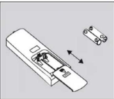 Klarstein Windwaker Eco - Replacing the Remote Control Batteries - 1