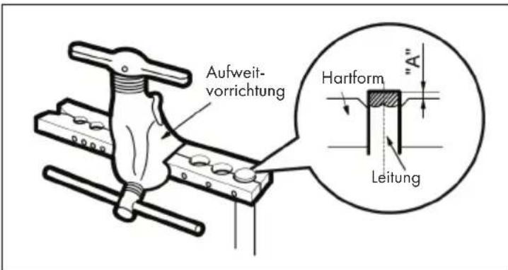 Klarstein Windwaker Eco - Erweiterung des Anschlusses - 1