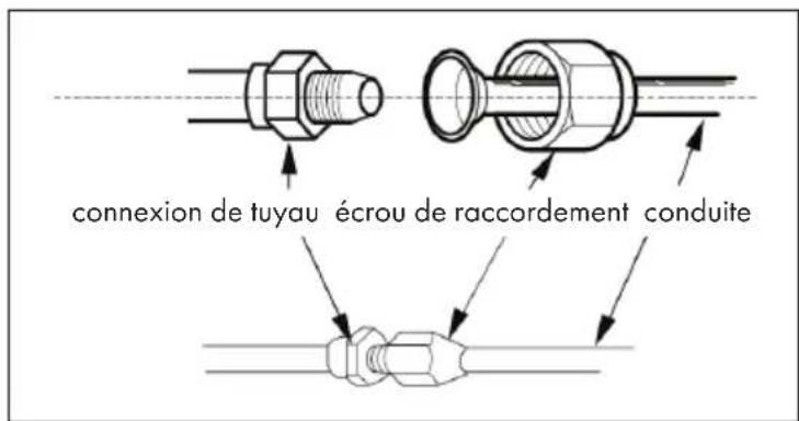 Klarstein Windwaker Eco - Étape 5: branchement des conduites - 1