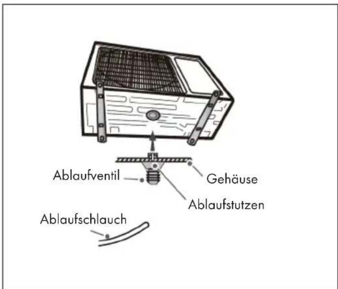 Klarstein Windwaker Eco - Schritt 2: Installation des Ablaufstutzens - 1
