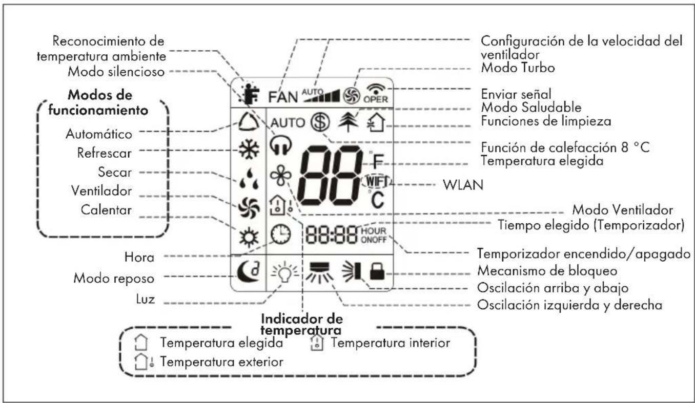 Klarstein Windwaker Eco - Representaciones y SYMBOLOS - 1