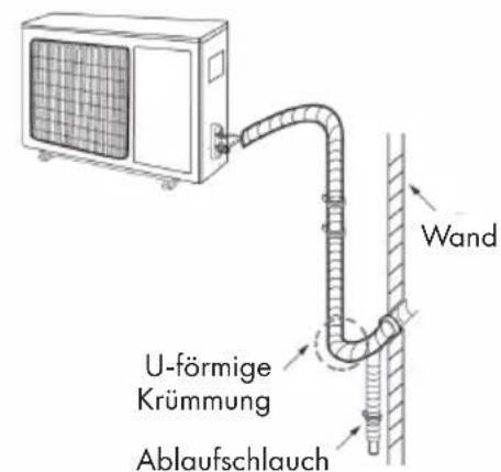 Klarstein Windwaker Eco - Schnitt 6: Anordnung der Leitungen - 1