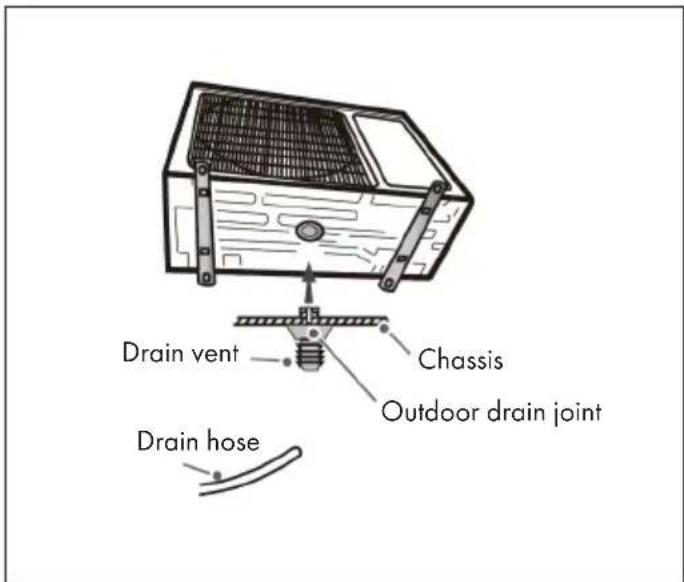 Klarstein Windwaker Eco - Step 2: Installation of the Drain Nozzle - 1