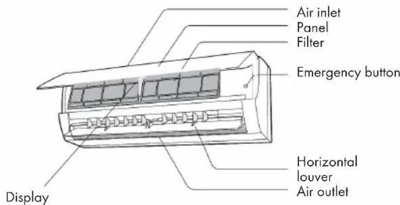 Klarstein Windwaker Eco - Indoor Unit - 1