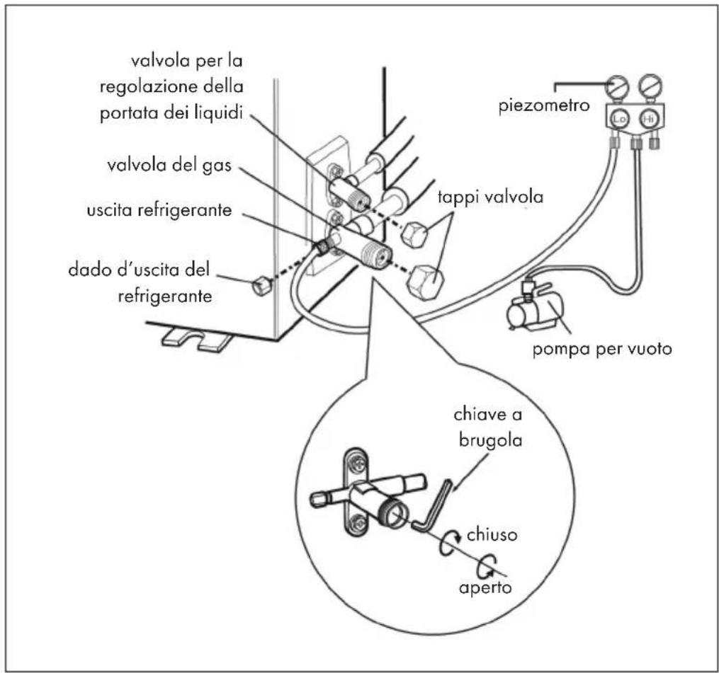 Klarstein Windwaker Eco - Avvertenze importanti per sistemare le tubature - 1
