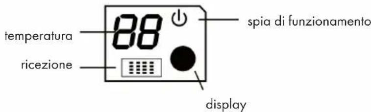 Klarstein Windwaker Eco - Dispositivo interno - 2