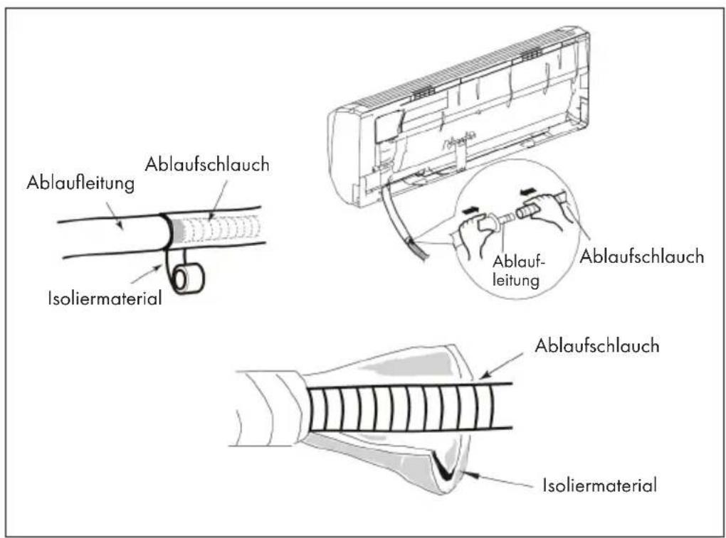 Klarstein Windwaker Eco - Schritt 6: Installation des Ablaufschlauchs - 1