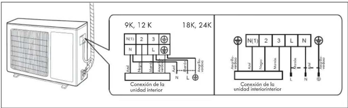 Klarstein Windwaker Eco - Paso 5: Conexión del cableado electrico de launidad exterior - 1