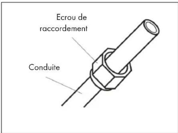 Klarstein Windwaker Eco - Installation de I'écrou de raccordement - 1