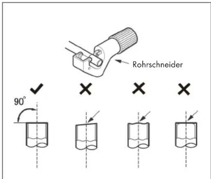Klarstein Windwaker Eco - Schneiden der Leitung - 1