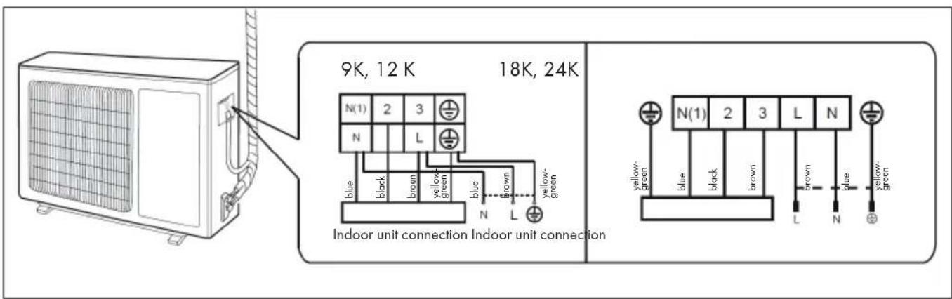 Klarstein Windwaker Eco - Step 5: Connecting the Electrical System of the Outdoor Air Conditioner - 1