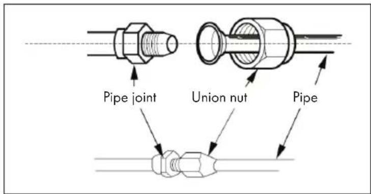 Klarstein Windwaker Eco - Step 3: Open Piping Hole - 5
