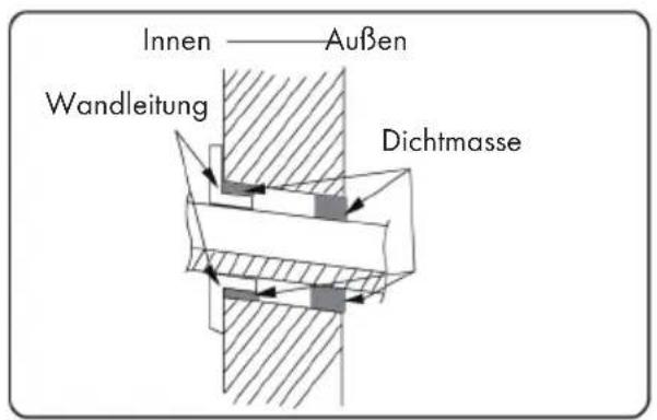 Klarstein Windwaker Eco - Schnitt 9: Aufhängen der Innenklimaanlage - 1