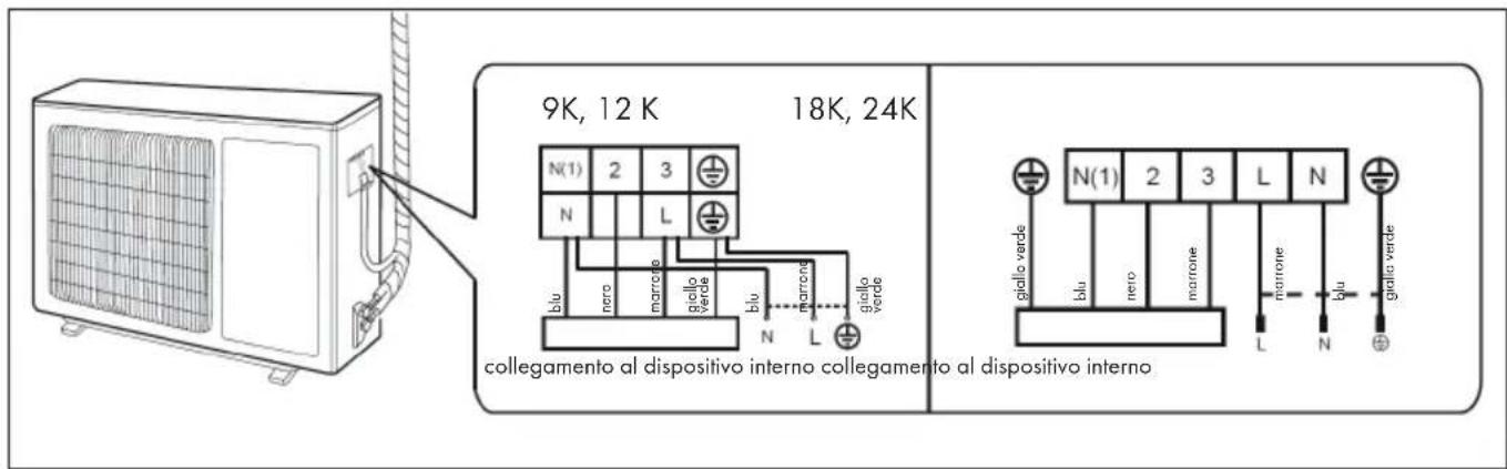 Klarstein Windwaker Eco - Fase 5: Collegare il cavo d'alimentazione del dispositivo esterno - 1