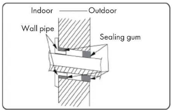 Klarstein Windwaker Eco - Step 9: Suspend the Indoor Air Conditioner - 1