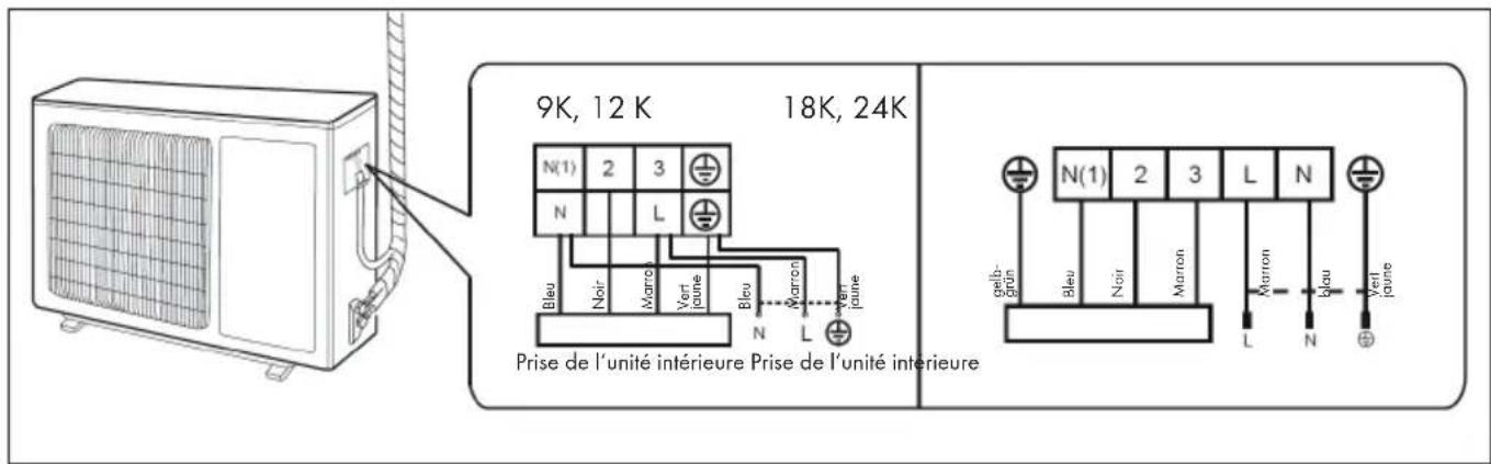 Klarstein Windwaker Eco - Étape 5: Branchement électrique de l'unité extérieure - 1