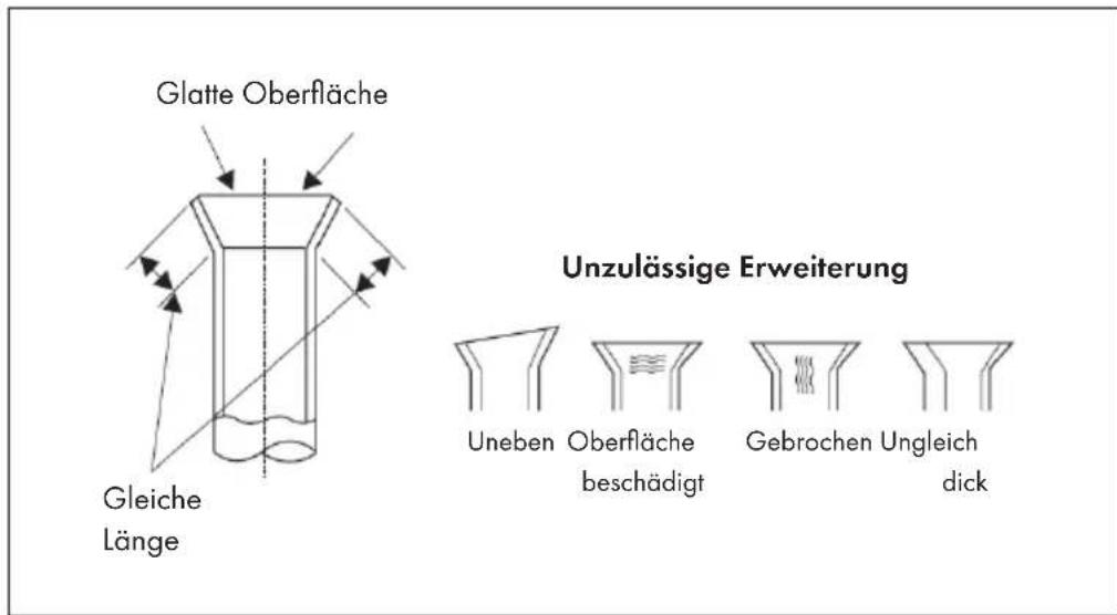 Klarstein Windwaker Eco - Überprüfung - 1