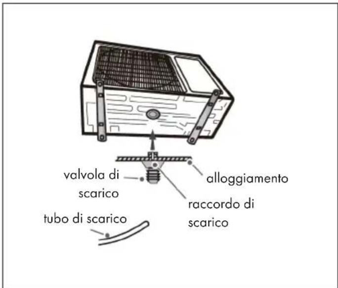 Klarstein Windwaker Eco - Fase 2: Montaggio del raccordo di scarico - 1