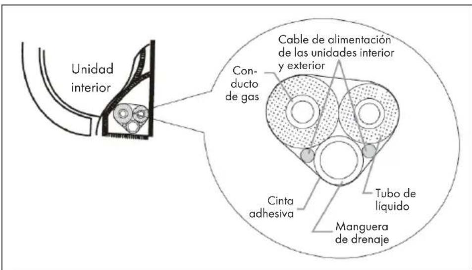 Klarstein Windwaker Eco - Paso 8: Conectar los tubos - 1