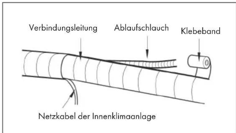 Klarstein Windwaker Eco - Schnitt 8: Die Leitungen verbinden - 2