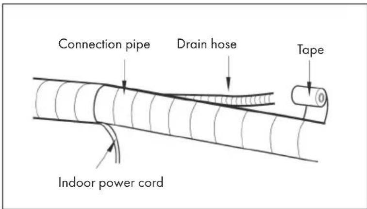 Klarstein Windwaker Eco - Step 8: Bind up the Pipes - 2
