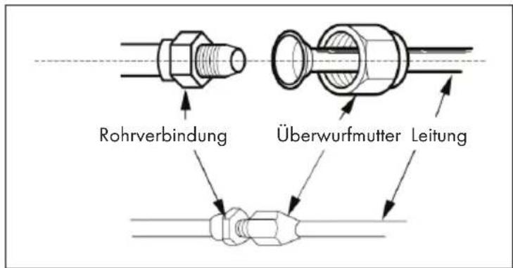 Klarstein Windwaker Eco - Schritt 5: Leitungsanschluss - 1