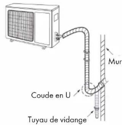 Klarstein Windwaker Eco - Étape 6: disposition des conduites - 1