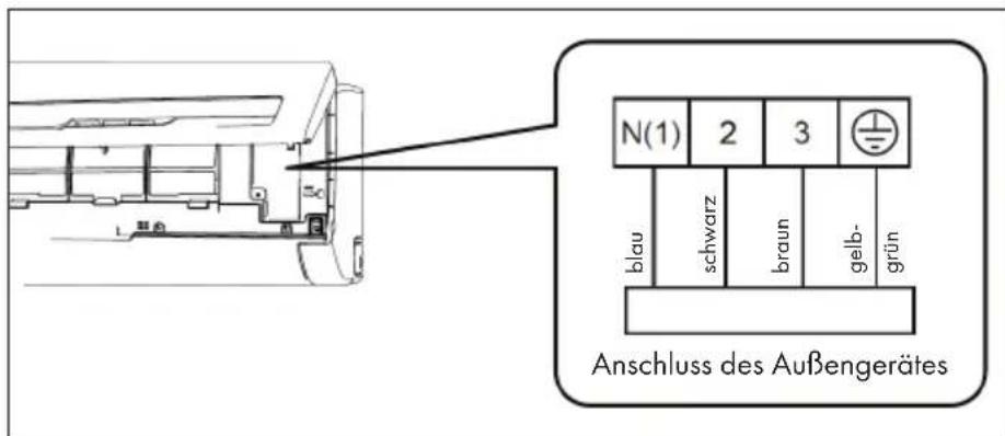 Klarstein Windwaker Eco - Schnitt 7: Kabelanschluss der Innenklimaanlage - 3