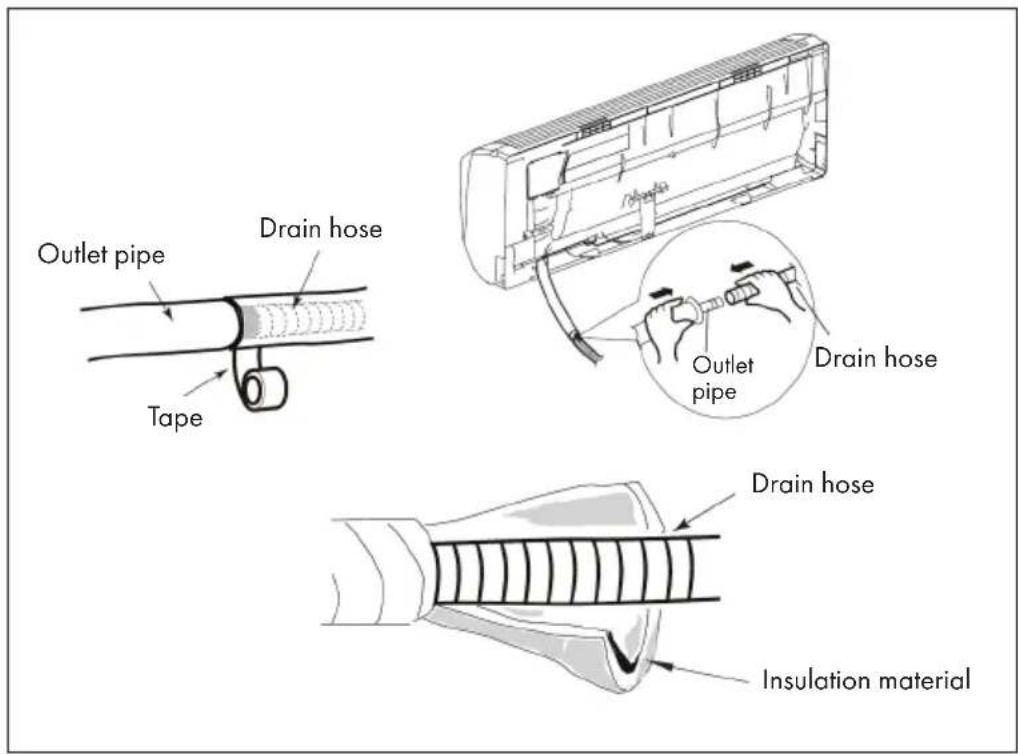 Klarstein Windwaker Eco - Step 6: Install Drain Hose - 1