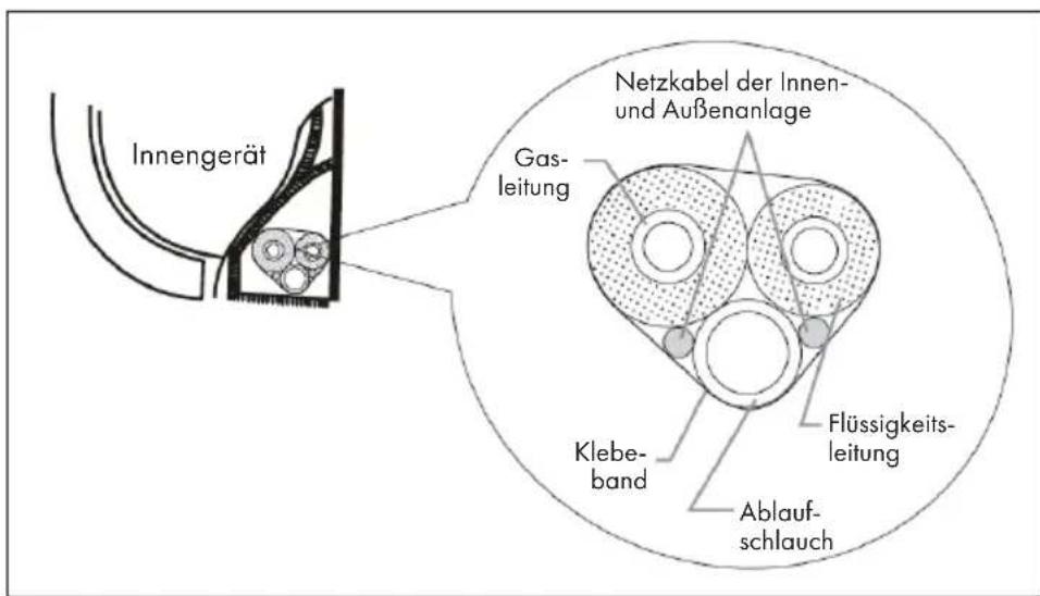 Klarstein Windwaker Eco - Schnitt 8: Die Leitungen verbinden - 1