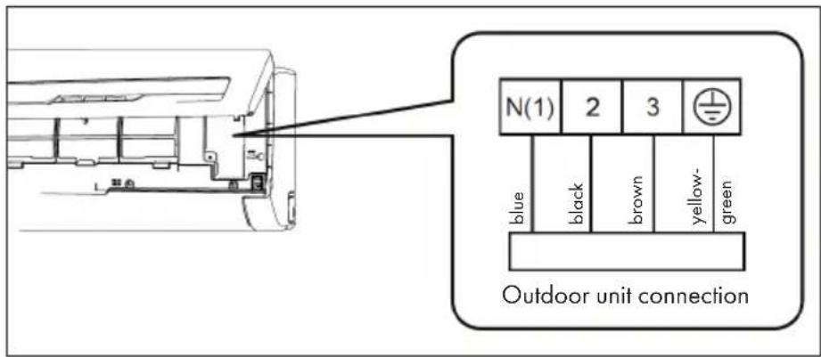 Klarstein Windwaker Eco - Step 7: Cable Connection of the Indoor Air Conditioner - 3