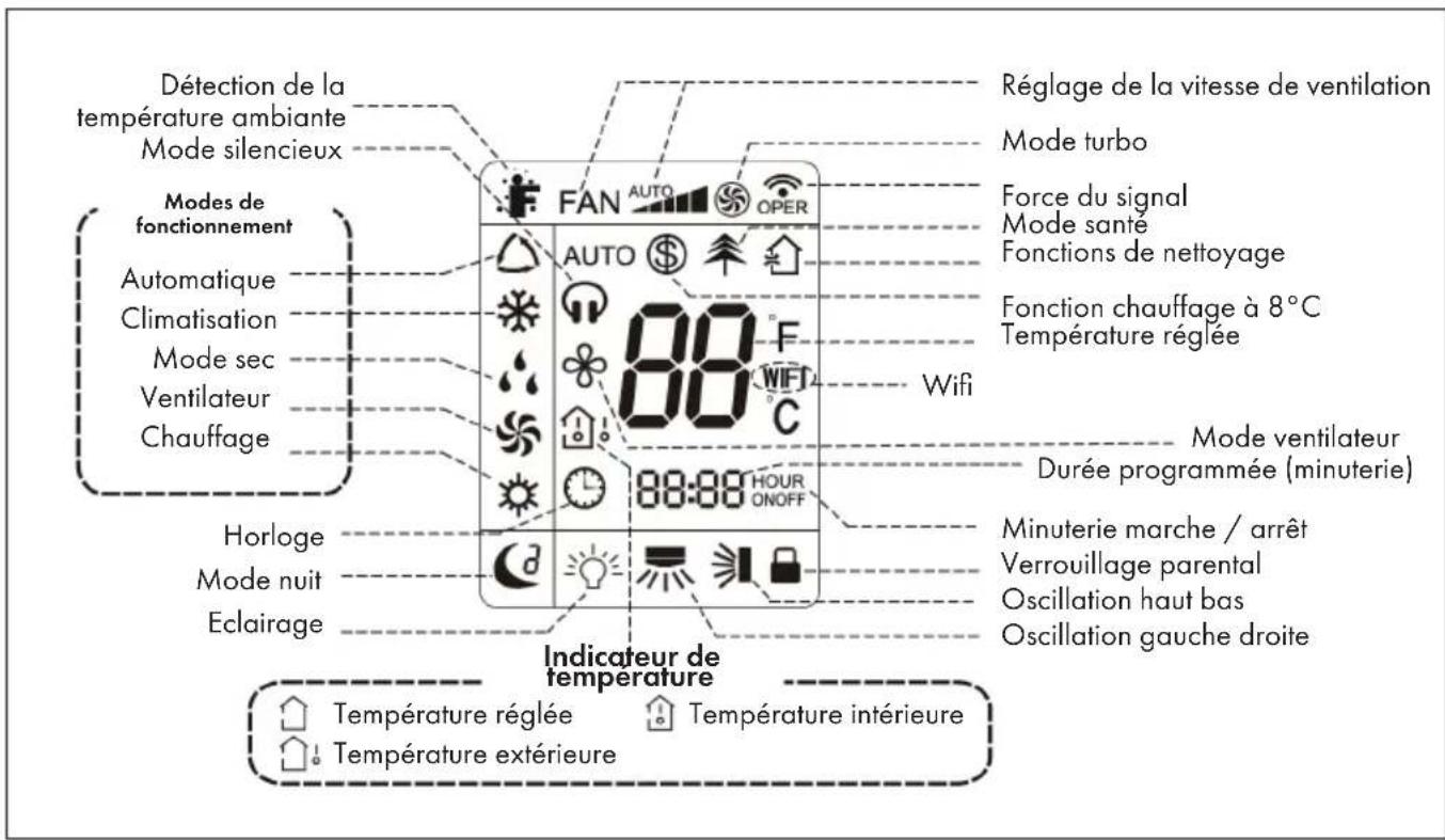 Klarstein Windwaker Eco - Affichages de I'ecran et symboles - 1