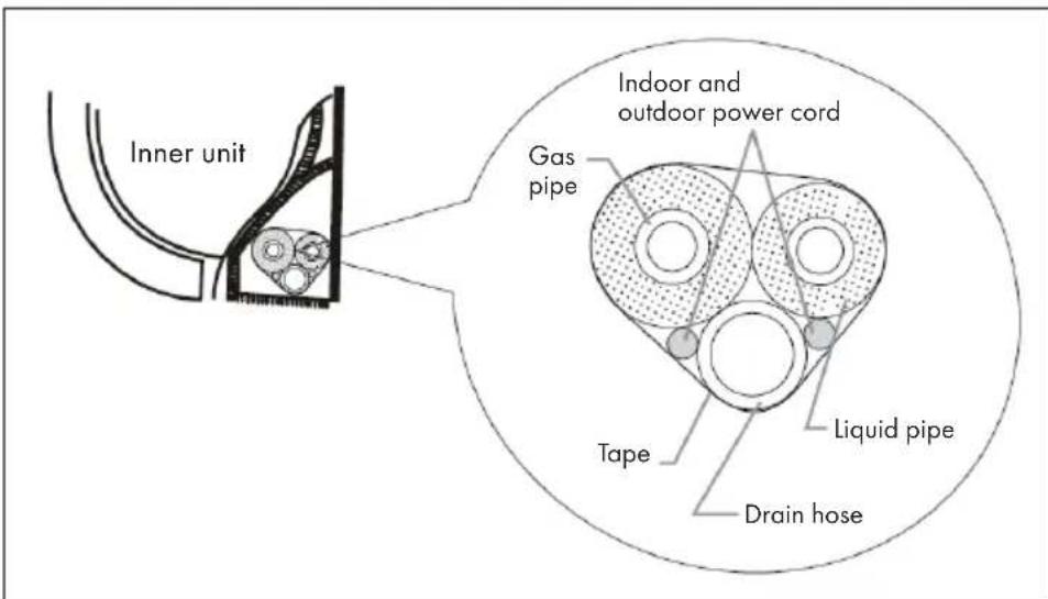 Klarstein Windwaker Eco - Step 8: Bind up the Pipes - 1