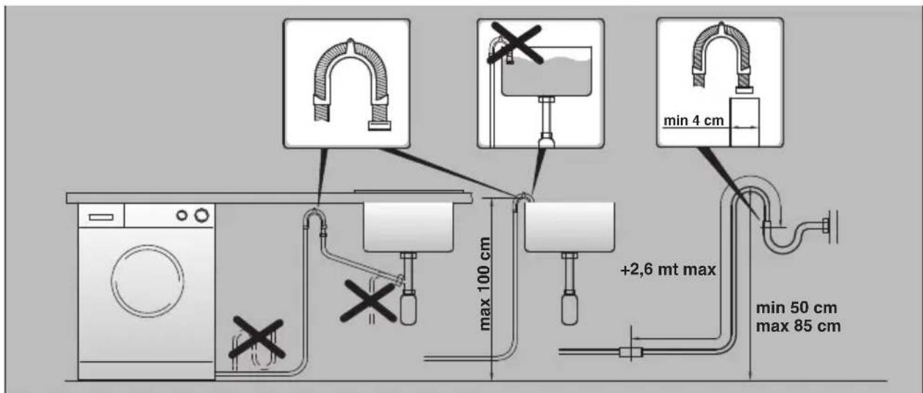 ROSIERES RILS 14853 DNS - IMPORTANT: DO NOT TURN THE TAP ON AT THIS TIME. - 4