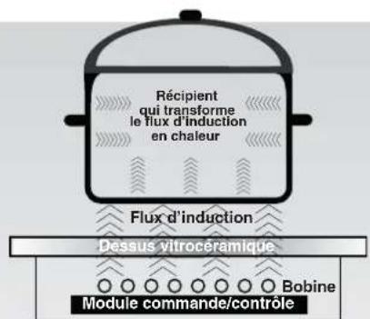 ROSIERES RIED 340 BV - INDUCTION - 1