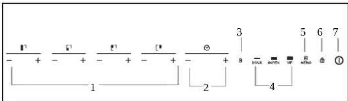 ROSIERES RIED 340 BV - Schematic diagram of the control panel - 1