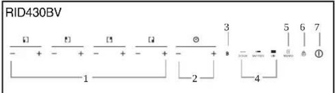 ROSIERES RID 346 BV - Schematic diagram of the control panel - 1