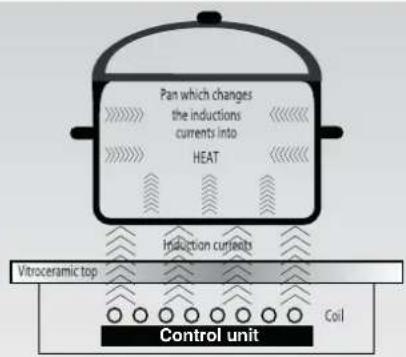 ROSIERES RID 346 BV - INDUCTION - 1