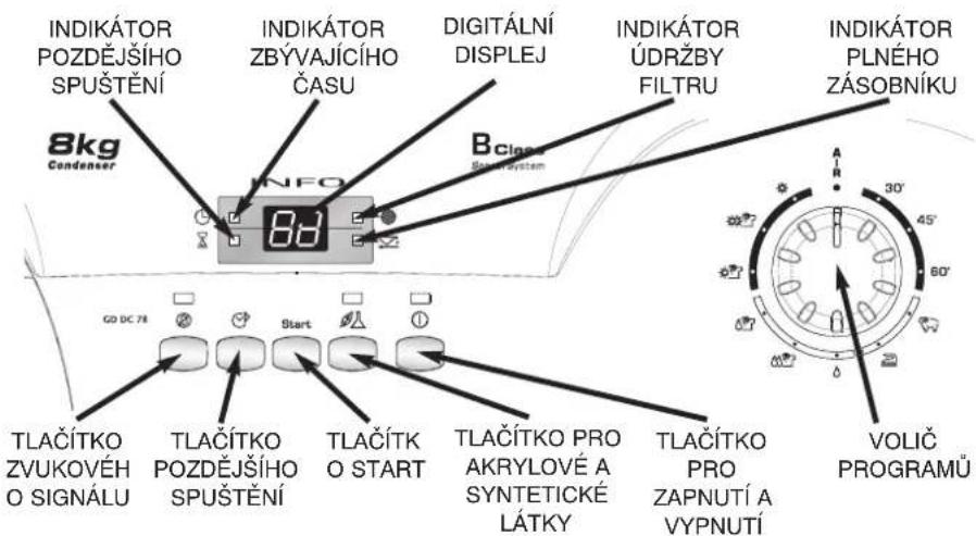 CANDY GO DC 7801S - Ovladaci privky a indikatóry - 1