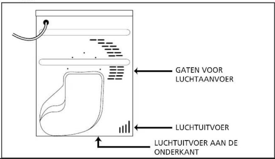 CANDY GO DC 7801S - Ventilatie - 1