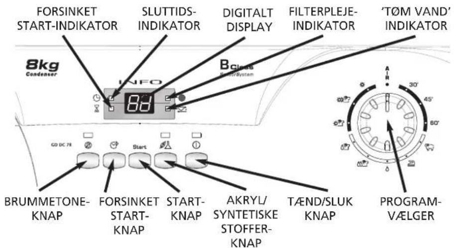CANDY GO DC 7801S - Knapper og indikatorer - 1