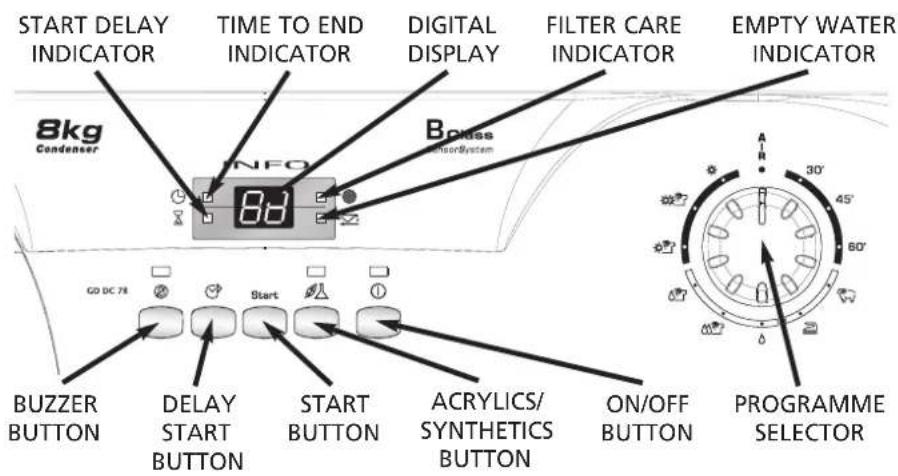 CANDY GO DC 7801S - Controls and indicators - 1