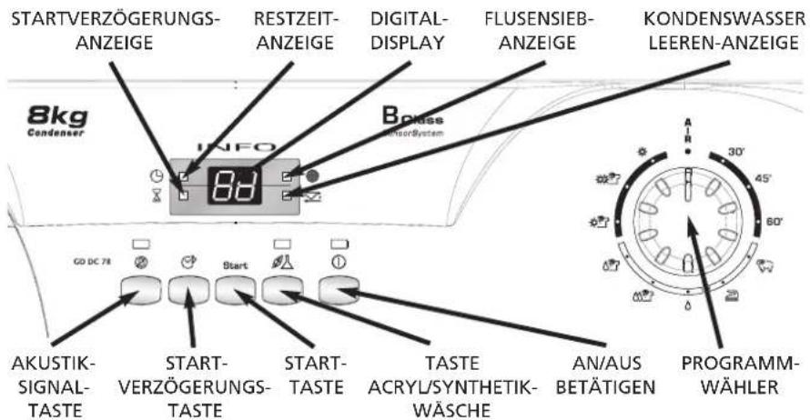 CANDY GO DC 7801S - Schalterblende und Anzeigen - 1