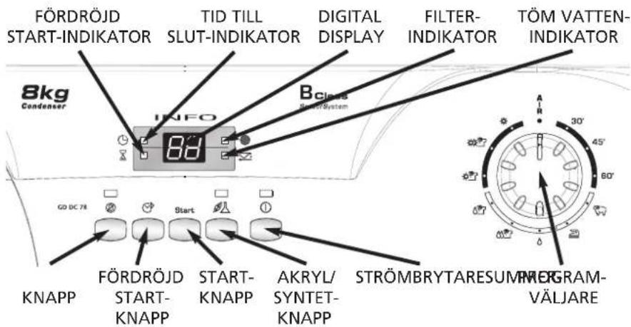 CANDY GO DC 7801S - Kontroller och indikatorer - 1