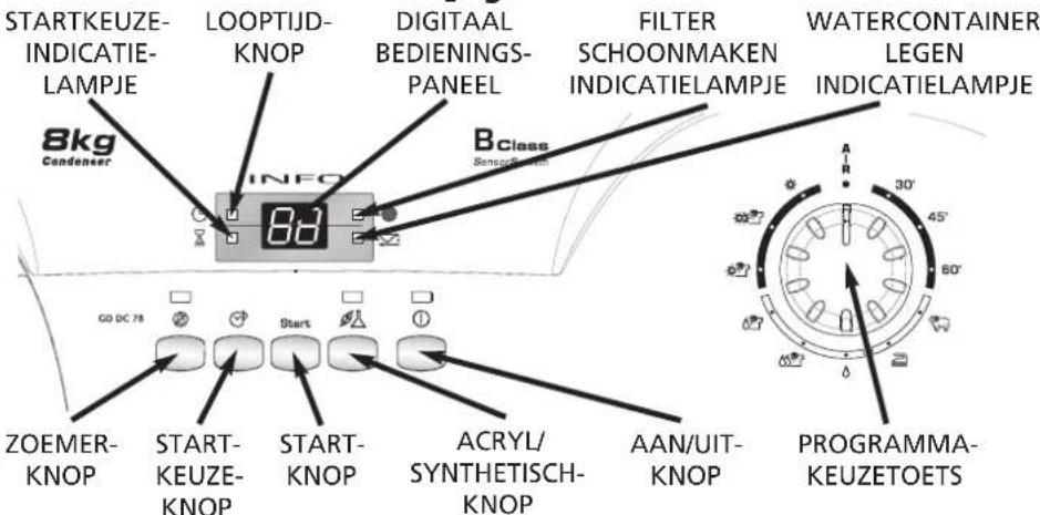 CANDY GO DC 7801S - Bedieningsknoppen en indicielampjes - 1