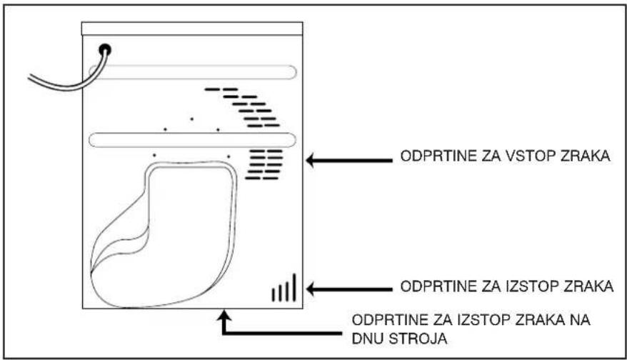 CANDY GO DC 7801S - Pretok zraka - 1