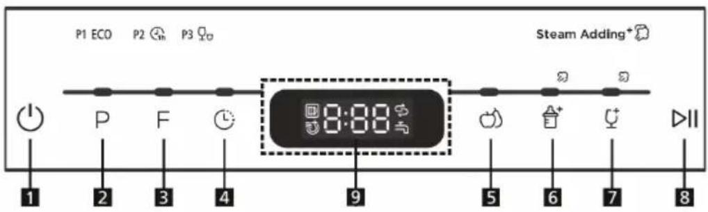 Klarstein Mini 10032678 - PANEL DE CONTROL Y FUNCIONES DE LOS BOTONES - 1