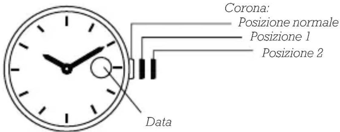 Olivia Burton Pretty Blossom OB16EG124 - MODELLI CON DATARIO - 1
