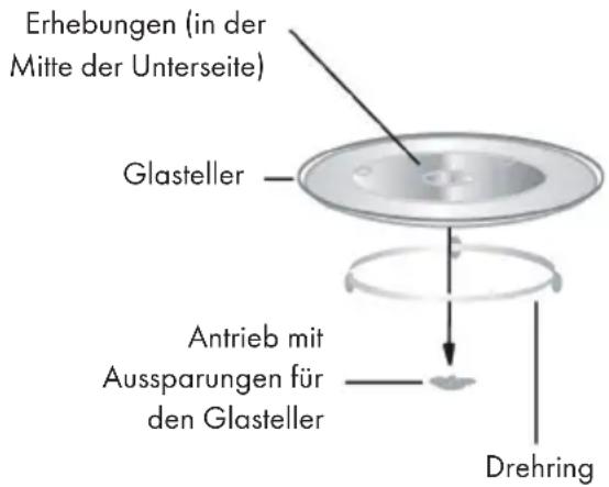 Klarstein 10032592 - Drehteller - 1