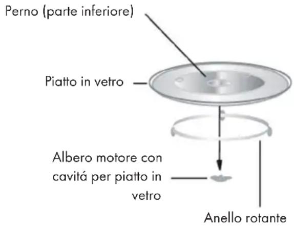 Klarstein 10032592 - Griglia - 1